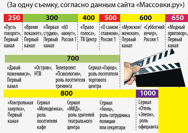 Какая зарплата у участников "дом 2", самого популярного шоу страны?