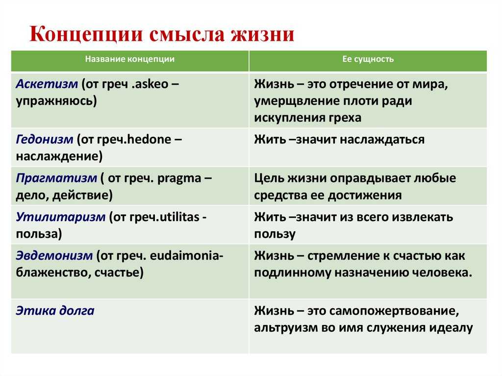 Типы взглядов и примеры Какие существуют виды взглядов (80 фото)
