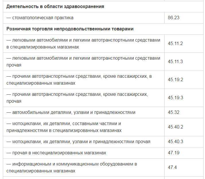 Как подобрать оквэд для деятельности по сдаче в аренду