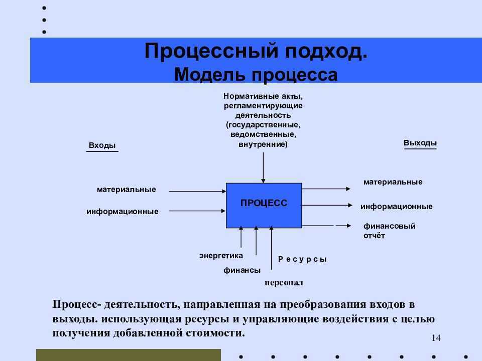 Гидростатическое прессование
 - большая энциклопедия нефти и газа, статья, страница 1