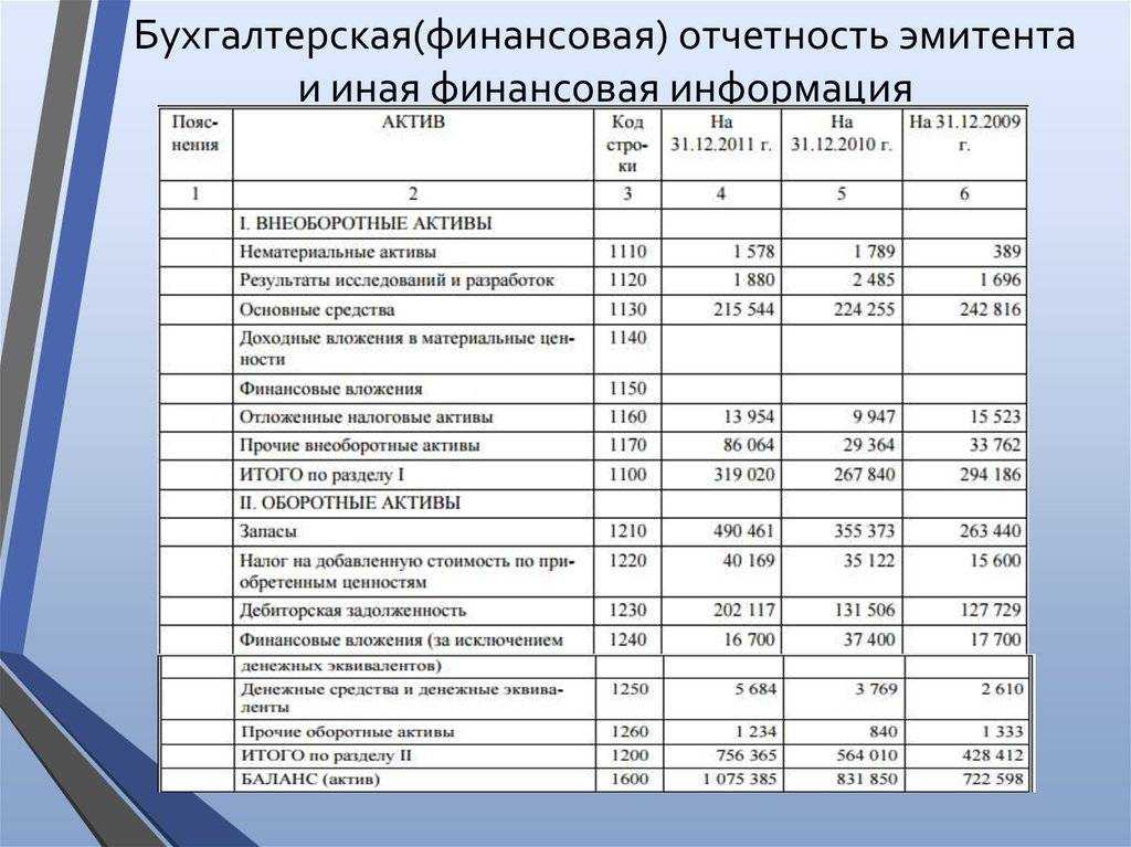 Доходные вложения в материальные ценности. проводки, пример