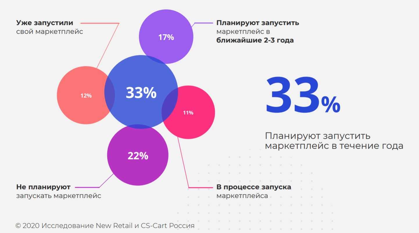 В каком городе живет озон?