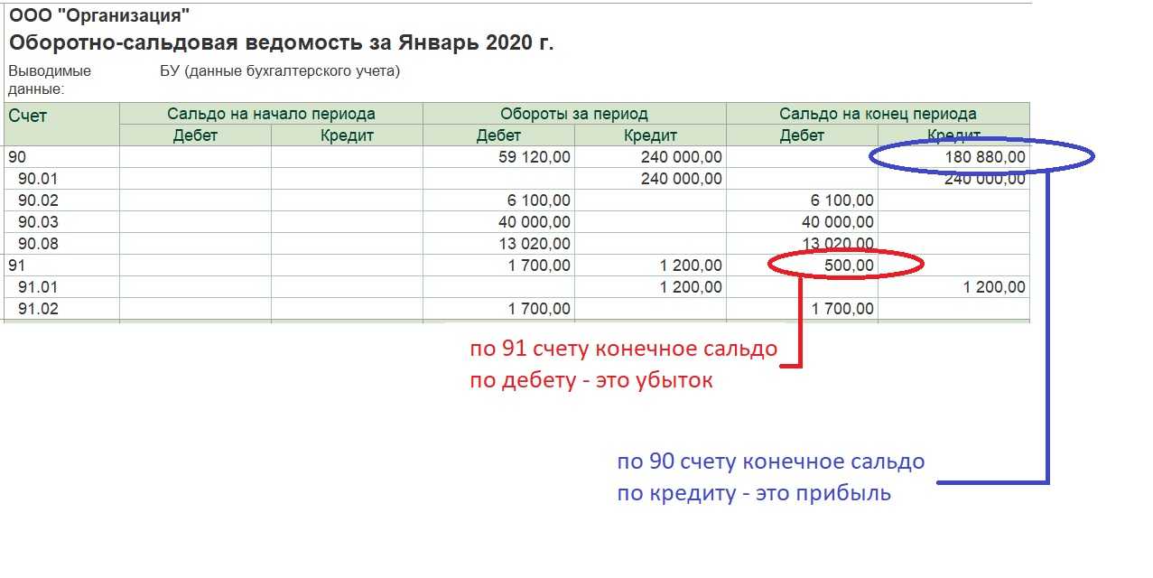 Как посмотреть выручку в 1с 8.3