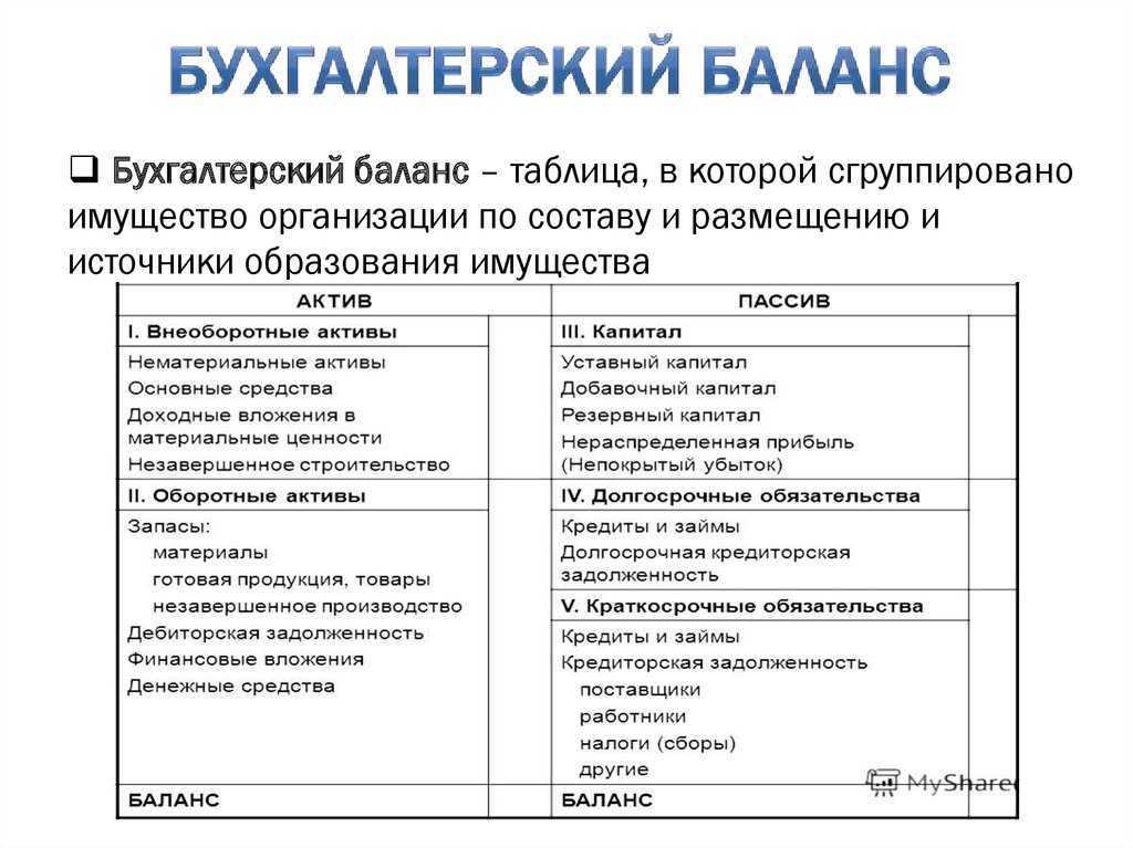 Прочие обязательства в балансе: особенности заполнения в балансе с примерами и счетами