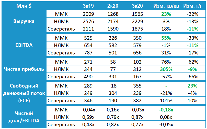 Рейтинг топ-10 на 2023 год самых крупных металлургических комбинатов россии