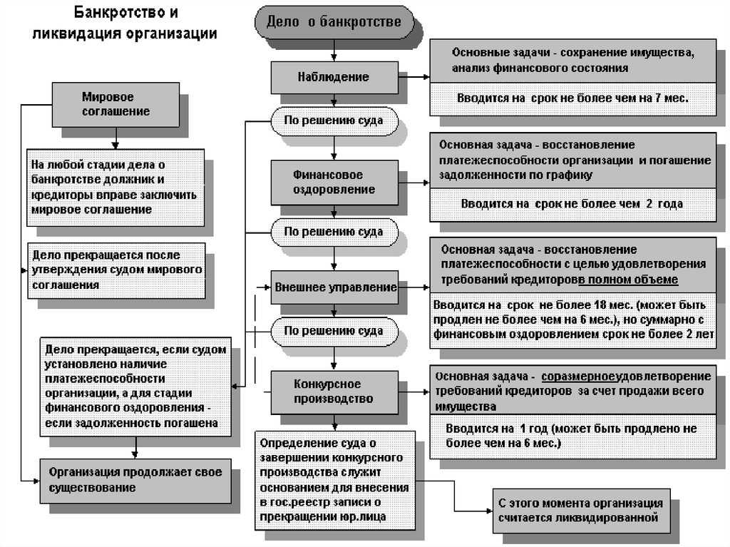 В очередь: кто из кредиторов, подавших заявление о признании должника банкротом, имеет право на первенство?