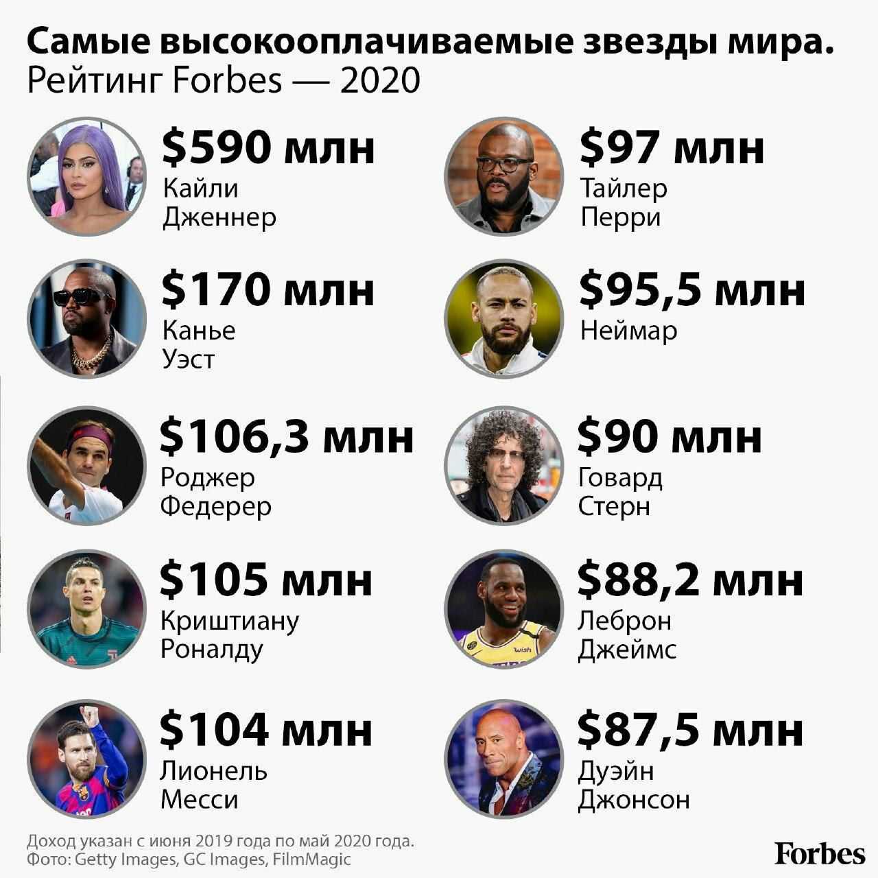 Сколько зарабатывает дмитрий нагиев: гонорары в кино, театре и за рекламу