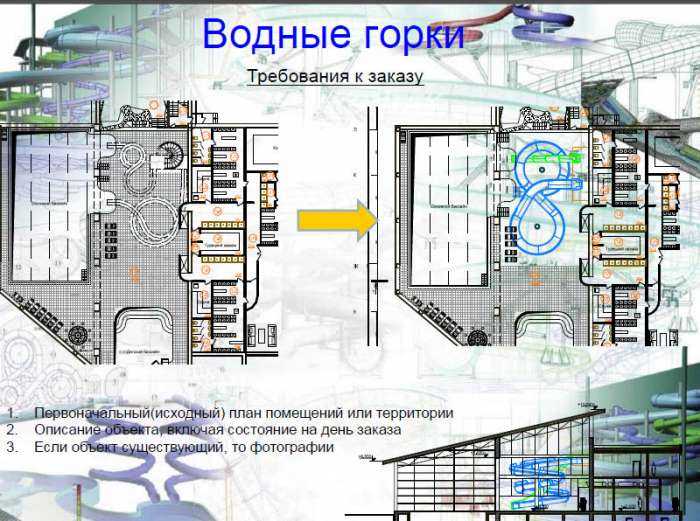 Бизнес план аквапарка с расчетами