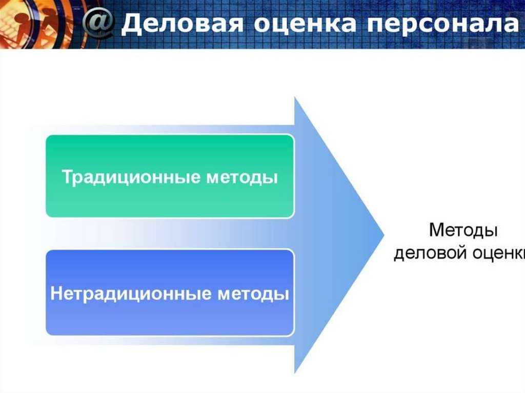 Комплексный способ оценки персонала