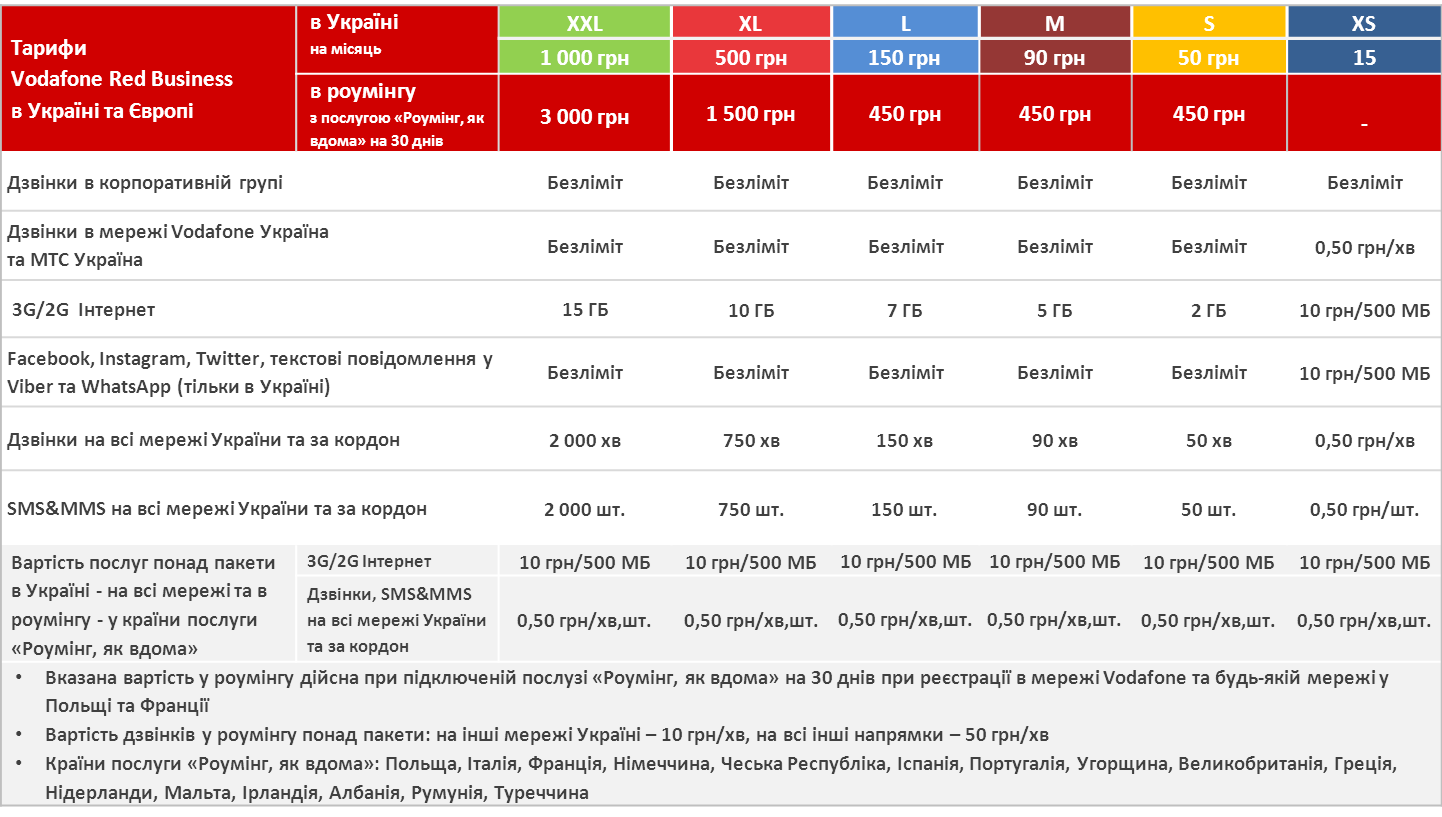 Сотовые сети не удержали выручку – газета коммерсантъ № 108 (6829) от 22.06.2020