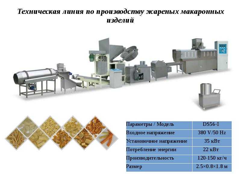 Бизнес по производству макаронных изделий - технология бизнеса