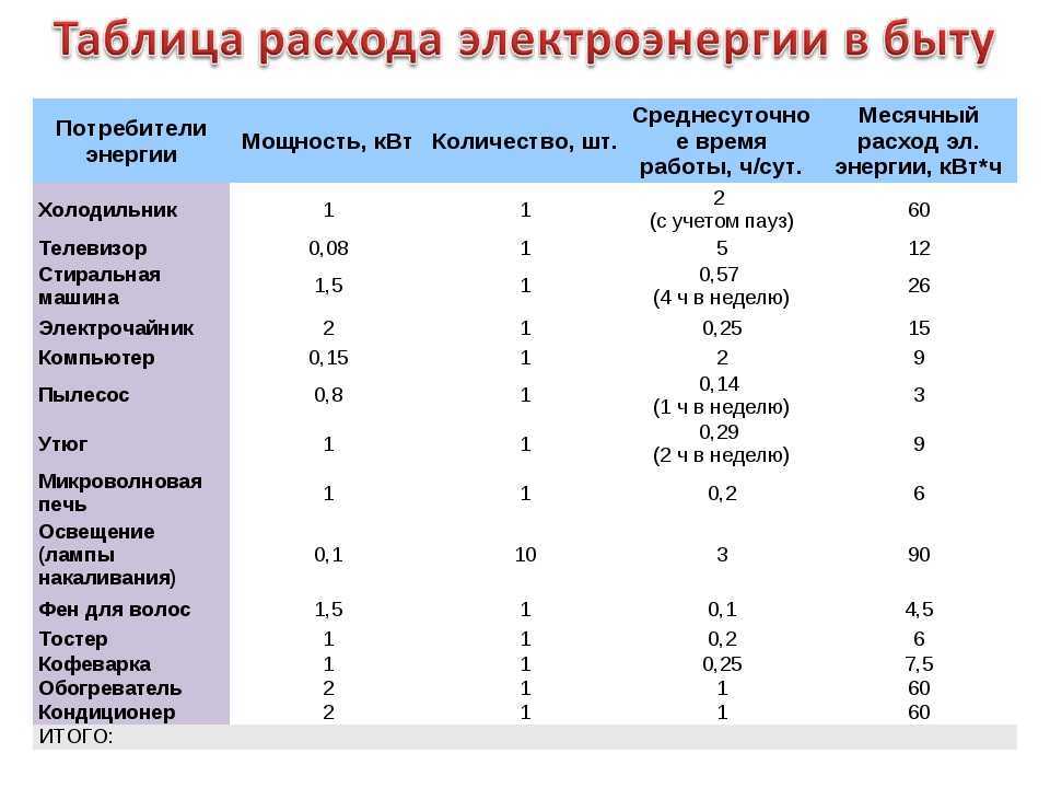 Энергосбережение в промышленности | статья в журнале «молодой ученый»