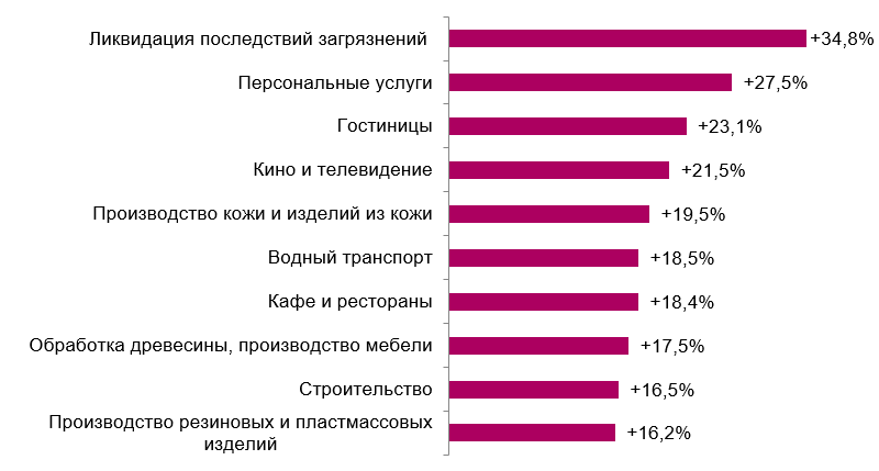 31 бизнес-идея для женщин и девушек