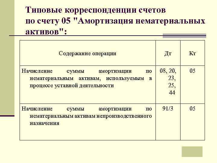 Счета бухгалтерского учета в «1с:бухгалтерии 8» - бух.1с, сайт в помощь бухгалтеру