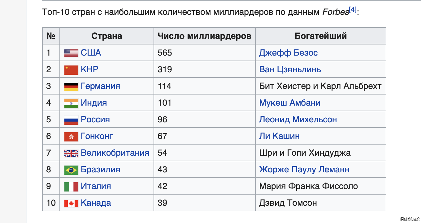История обычного электрика, который стал самым молодым миллиардером австралии