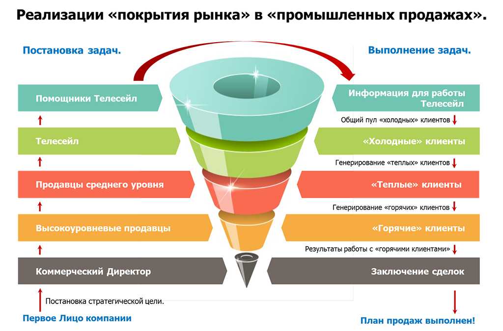 Винный бутика бизнес идея