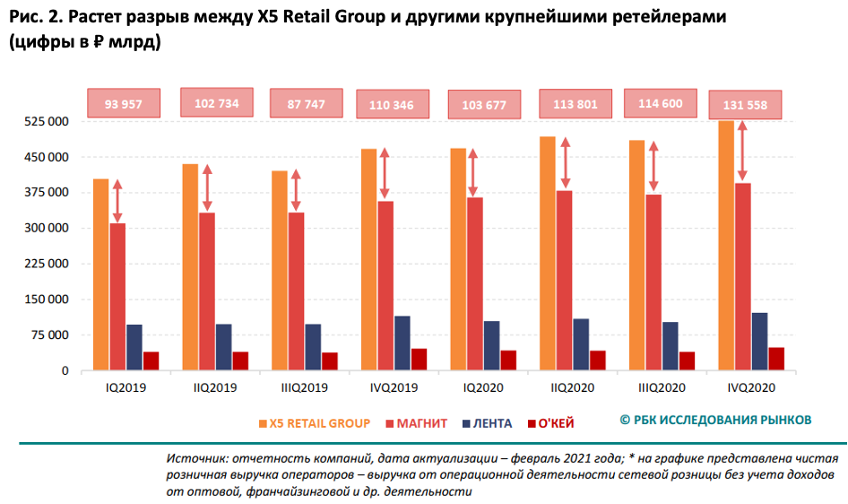 Руководство сети магазина пятерочка