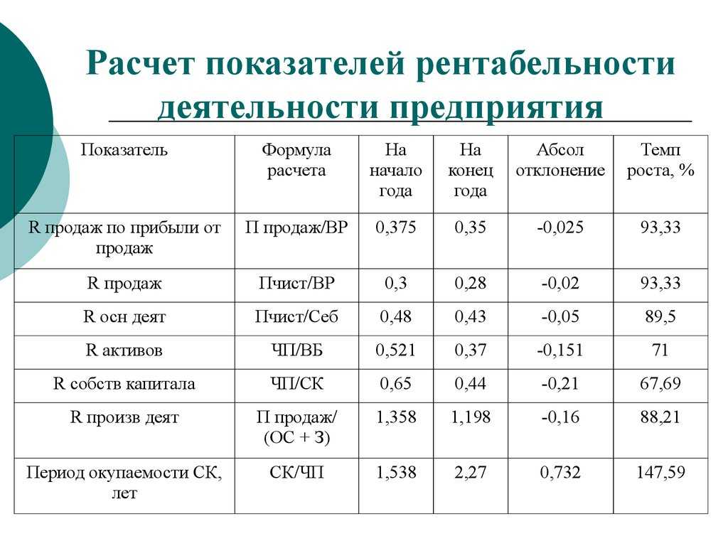 Бизнес на переработке грецкого ореха (сентябрь 2023) — vipidei.com