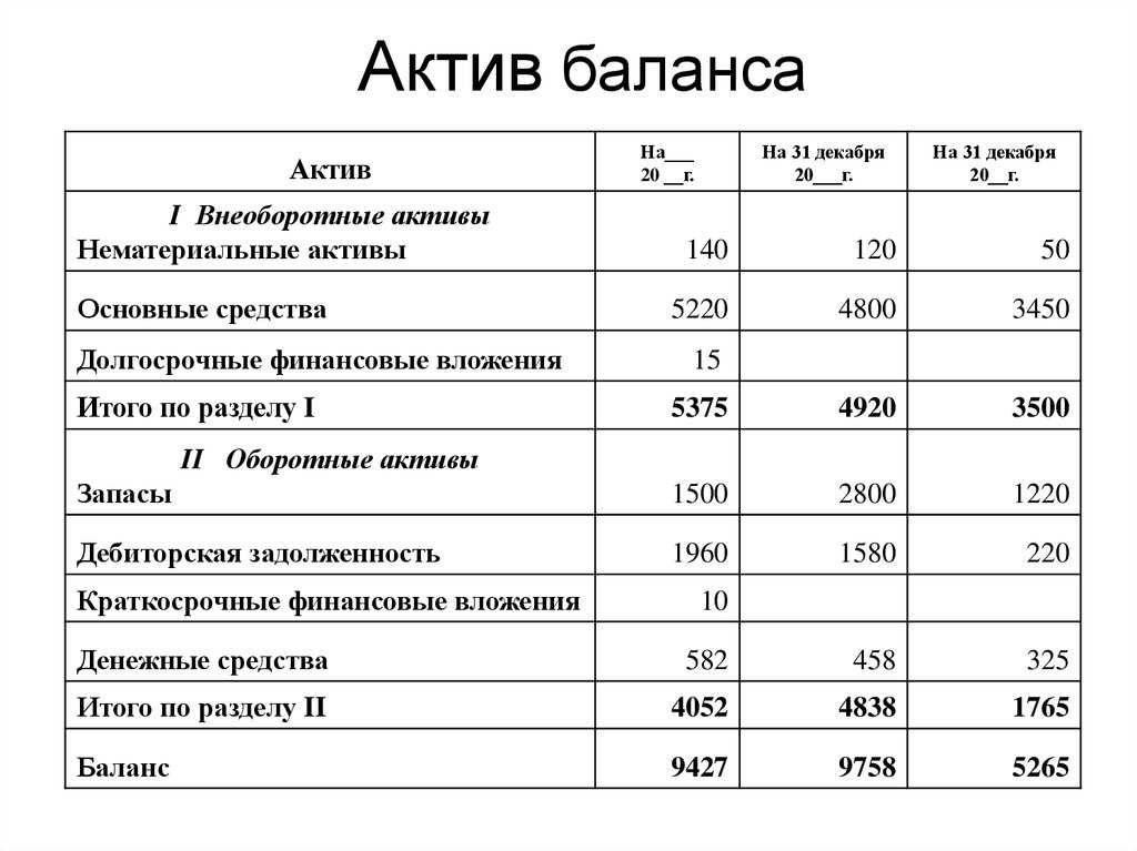 Ведение учета в кредитных организациях