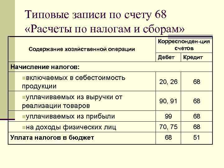 Учет расчетов по налогам и сборам в 2023 году