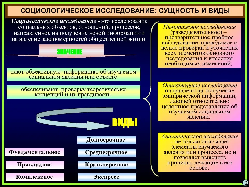 Как поймать баланс между теорией и практикой в дизайне