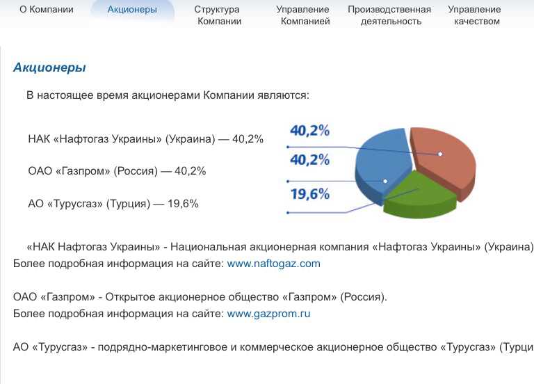 Только за 2021 акции выросли на 124%: кто сейчас владеет газпромом и сколько приносит компания, которая "греет" европу и китай
