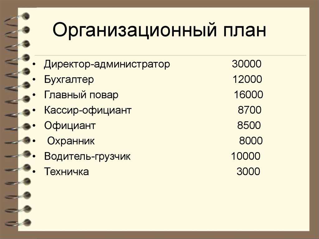 Мини-кафе: прибыльный бизнес на 100 квадратах