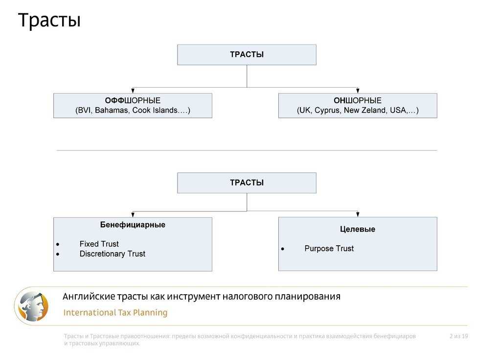 Частные фонды и трасты для международного налогового планирования