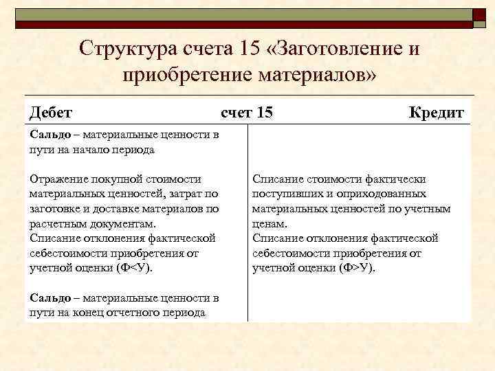 Счет 16 в бухгалтерском учете