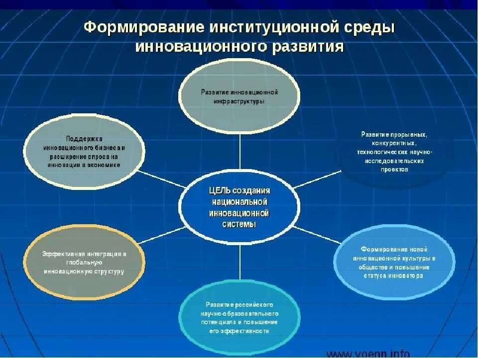 Современные технологии