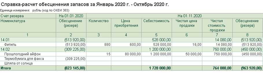 Обесценение запасов в 1с по фсбу 5/2019 - бух.1с, сайт в помощь бухгалтеру