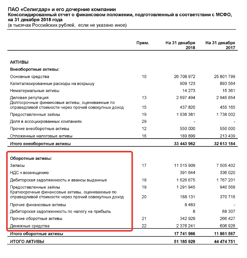 Строка 1260 баланса из чего складывается: оборотные активы счета