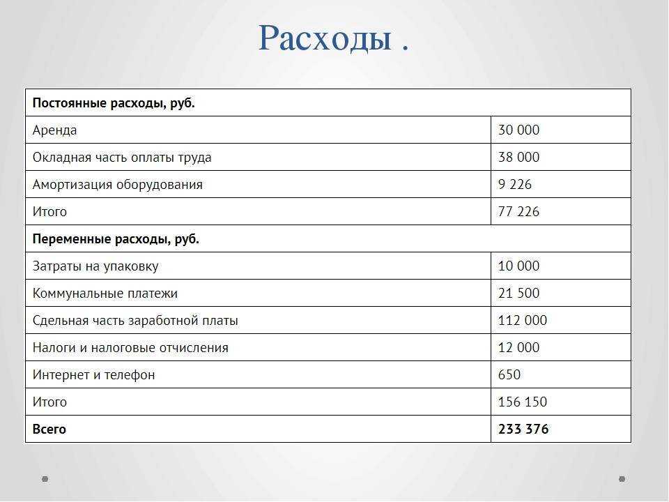 Как открыть пекарню – бизнес-план с нуля, пошаговая инструкция для предпринимателей