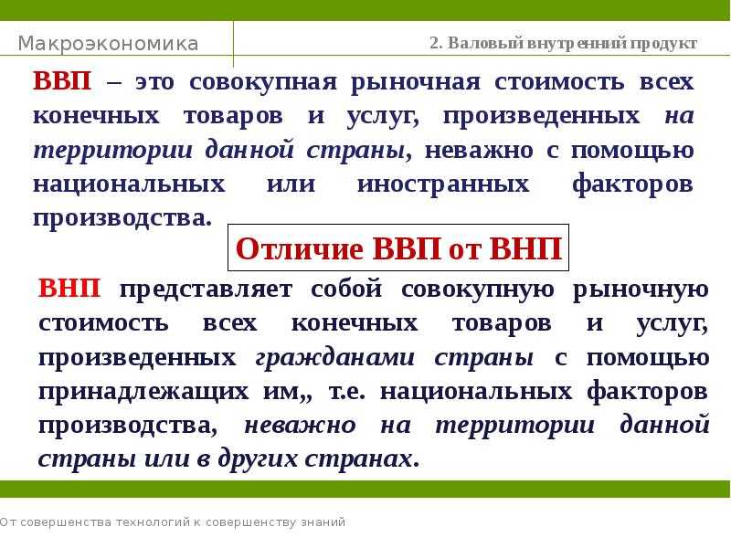 Валовой национальный продукт