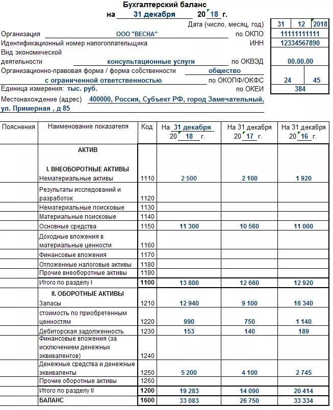 Дебиторская задолженность в налоговом учете: порядок признания и списания