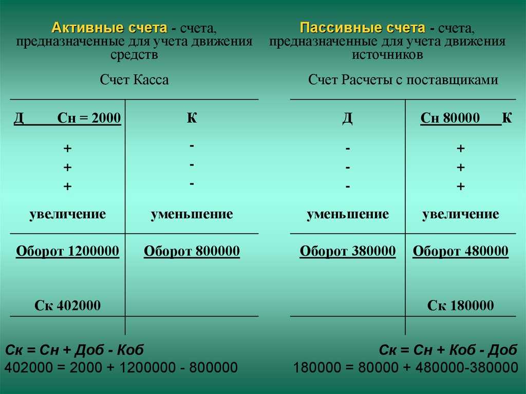 Счет 73 в бухгалтерском учете: проводки, субсчета и пример