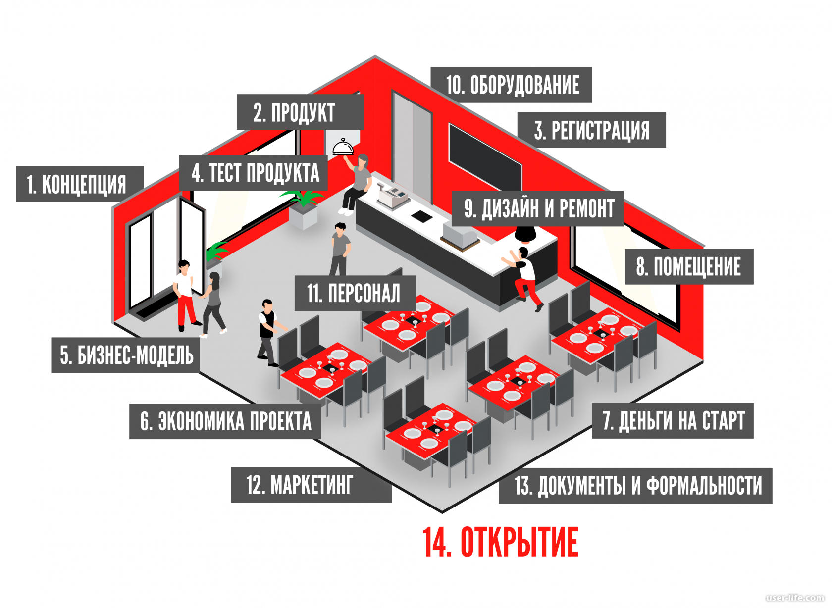 Открытие летнего кафе