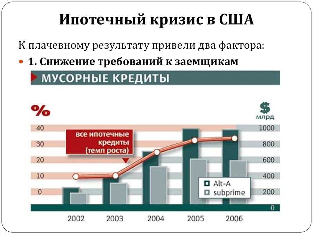 Ипотечный кризис в сша: причины, последствия, особенности