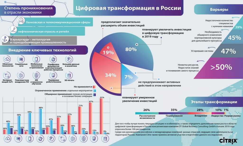 Как открыть вендинговый бизнес в 2023 году | финтолк