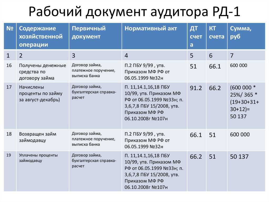 Хранение документов после ликвидации ооо - налоги, финансы, бизнес для всех.