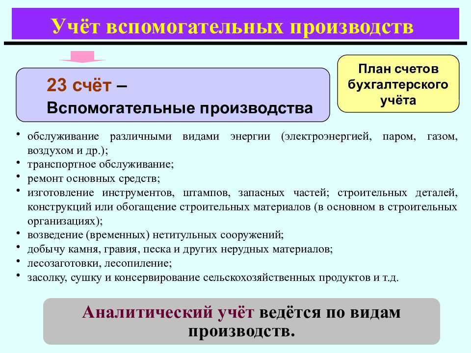 Списание материалов в 1с 8.3 — пошаговая инструкция