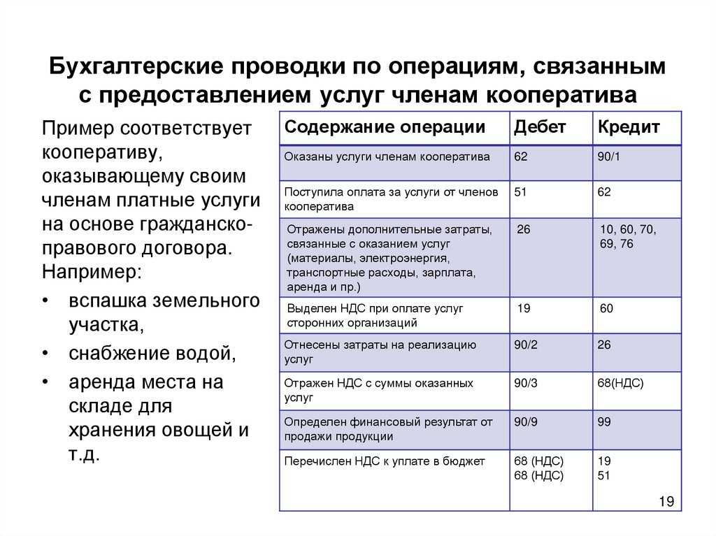 Питьевая вода бух проводки