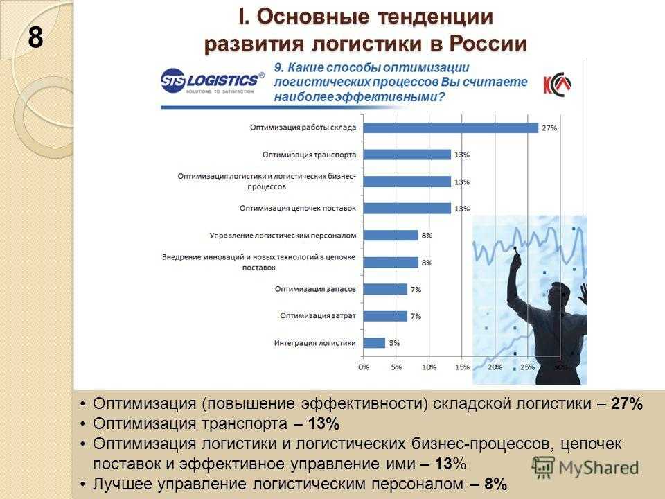 Логистические тренды 2020–2021 года: влияние пандемии covid-19 на перевозки | retail.ru