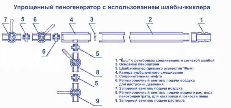 Пеноизол - характеристики и уникальные свойства утеплителя + видео