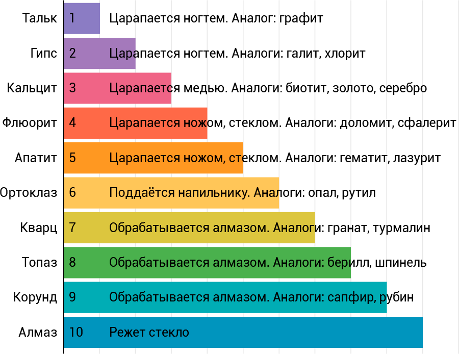 Прочность - алмаз
 - большая энциклопедия нефти и газа, статья, страница 1