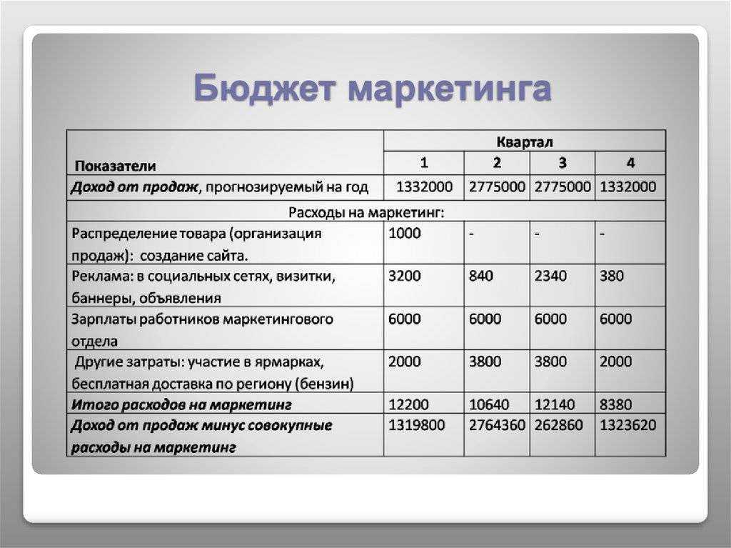 Как открыть с нуля прибыльный хостел