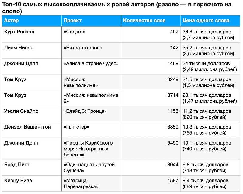 Сколько получают участники дома 2 за измены и скандалы в эфире с 2022. телесоня о доме 2. - policewoman