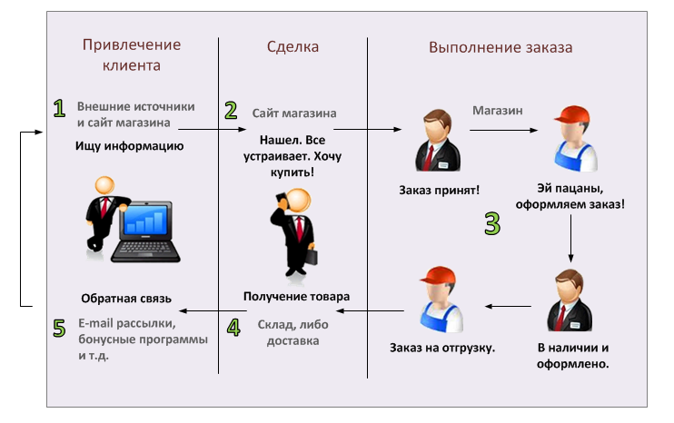 Как я открыл цех по производству межкомнатных дверей
