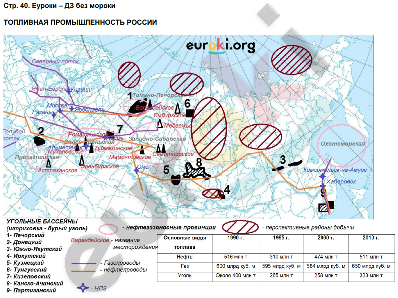 Самые крупные морские порты россии: топ-10