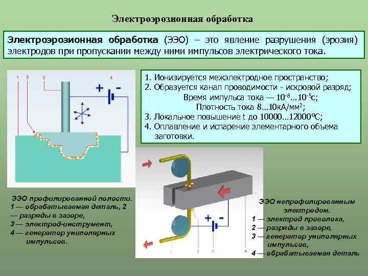 Дельта-тест, ооо